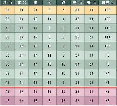 18cycle_3season_5day_table.jpg
