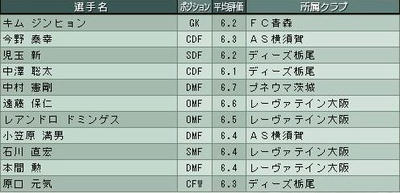 18cycle_3season_5day_best11.jpg