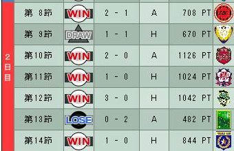 18cycle_4season_2day.jpg