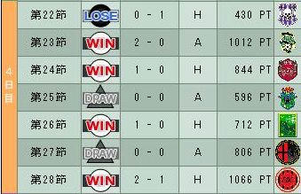 18cycle_4season_4day.jpg