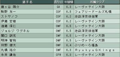 18cycle_4season_5day_best11.jpg
