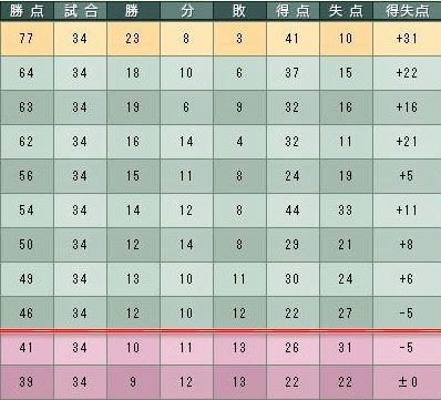 18cycle_4season_5day_table.jpg