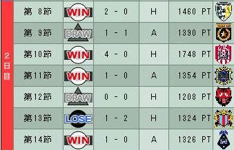 18cycle_5season_2day.jpg