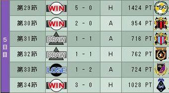 18cycle_5season_5day.jpg