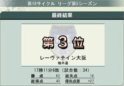 18cycle_5season_5day_res.jpg