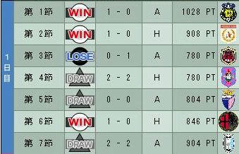 18cycle_6season_1day.jpg