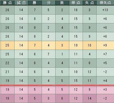 18cycle_6season_2day_table.jpg