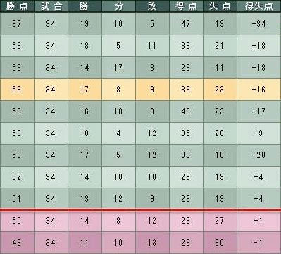 18cycle_6season_5day_table.jpg