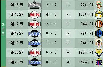19cycle_1season_3day.jpg