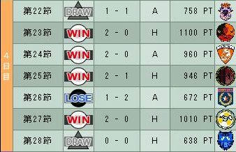 19cycle_1season_4day.jpg