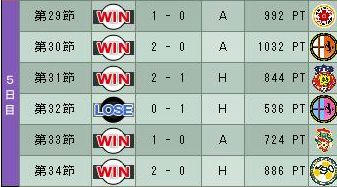 19cycle_1season_5day.jpg