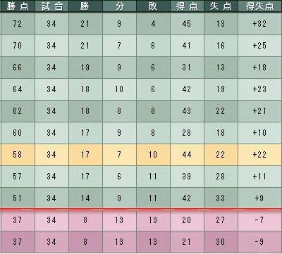19cycle_1season_5day_table.jpg