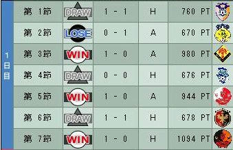 19cycle_2season_1day.jpg