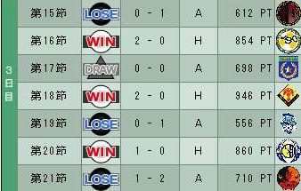 19cycle_2season_3day.jpg