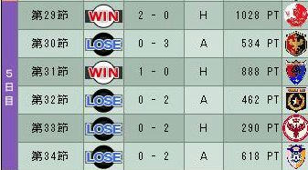 19cycle_2season_5day.jpg