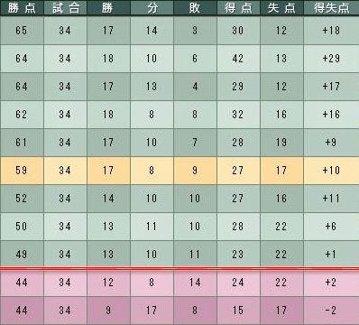 19cycle_2season_5day_table.jpg