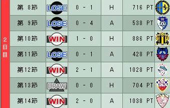 19cycle_3season_2day.jpg