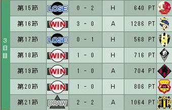 19cycle_3season_3day.jpg