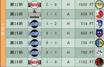 19cycle_3season_4day.jpg