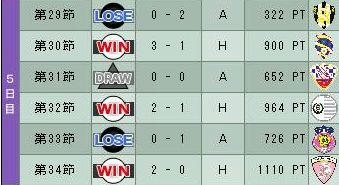19cycle_3season_5day.jpg