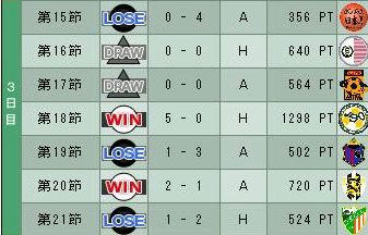 19cycle_4season_3day.jpg