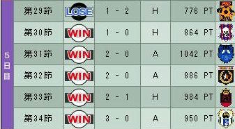 19cycle_4season_5day.jpg