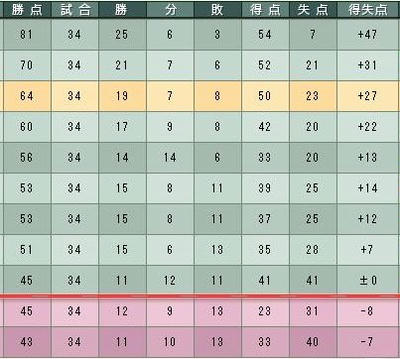 19cycle_4season_5day_table.jpg