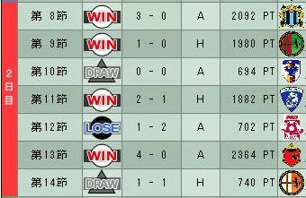 19cycle_5season_2day.jpg