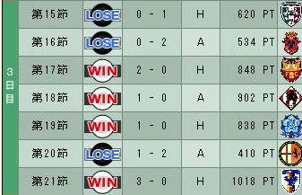 19cycle_5season_3day.jpg
