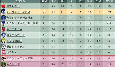 19cycle_5season_5day_table.jpg