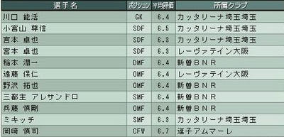 19cycle_5season_5day_best11.jpg