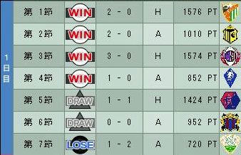 19cycle_6season_1day.jpg