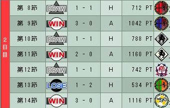 19cycle_6season_2day.jpg