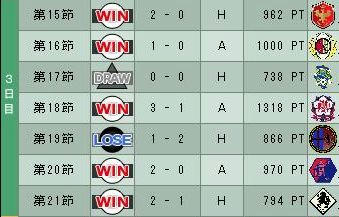 19cycle_6season_3day.jpg