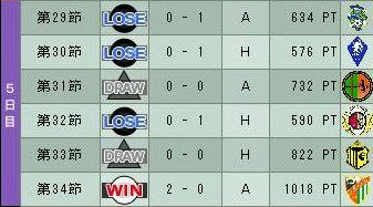 19cycle_6season_5day.jpg