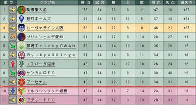 19cycle_6season_5day_table.jpg