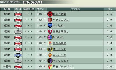 19cycle_6season_5day_WT_table.jpg
