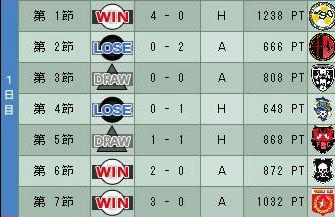 20cycle_1season_1day.jpg
