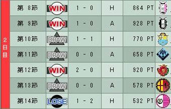 20cycle_1season_2day.jpg