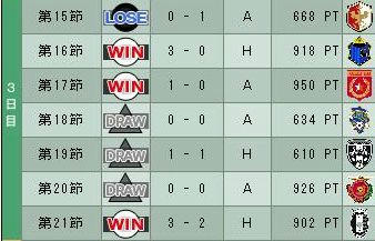 20cycle_1season_3day.jpg