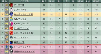 20cycle_1season_5day_table.jpg