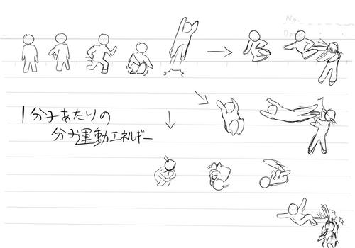 ある日の力学ノート