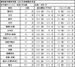 散々な結果。