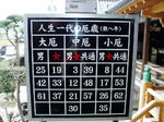 厄年表
