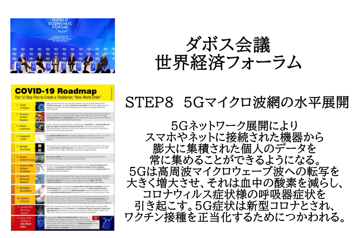 COVID-19 Roadmap ダボス会議　世界経済フォーラム