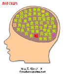 劇研の脳内