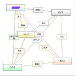 相関図