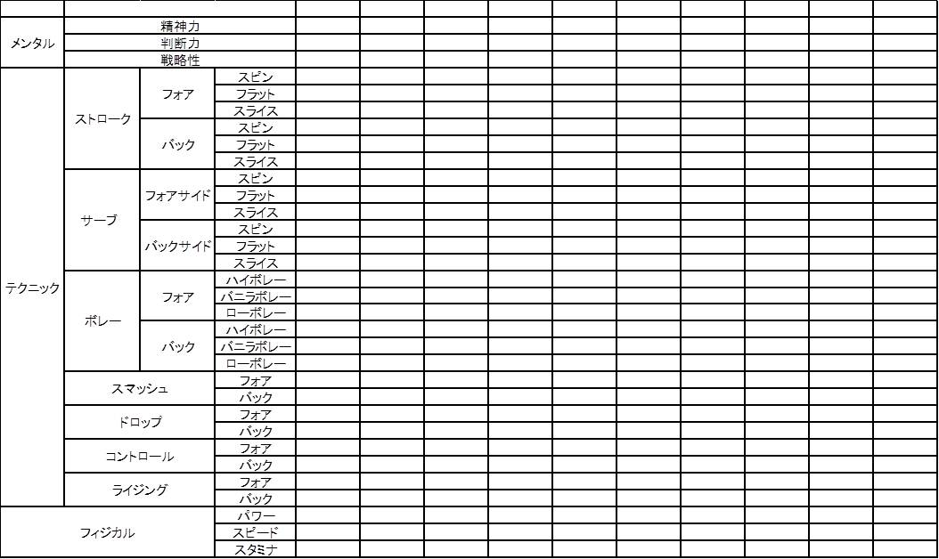 ベイビーステップの難波江くんの表をつくりました 悪木盗泉