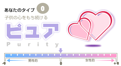 結果