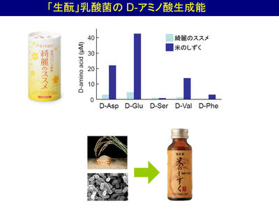 米のしずく D-アミノ酸